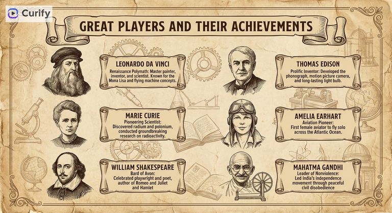 Historical Figure Educational Poster