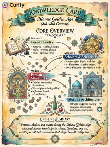 Nano Banana Prompt: Generator für Hotspot-Wissen-Karten｜Curify AI