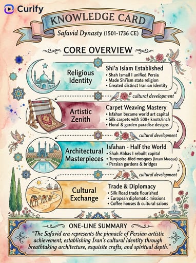 Nano Banana プロンプト：ホットスポット知識カード生成器｜Curify AI