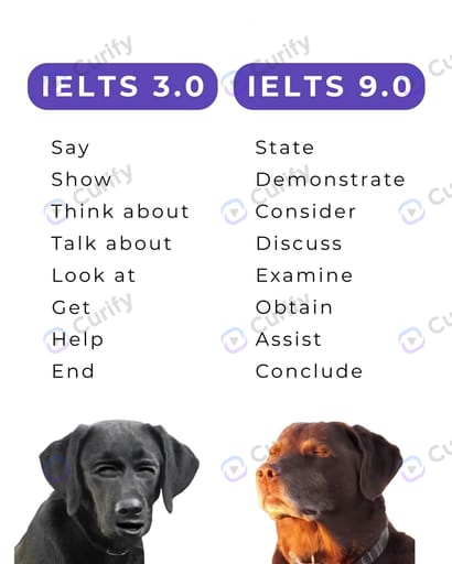 IELTS 3.0 → 9.0 Vocabulary Upgrade Poster