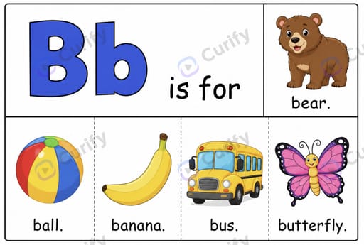 Nano Banana Prompt: Kids English Phonics & Sentence Flashcard | Curify AI