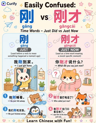 Nano Banana Prompt: Póster Educativo de Comparación de Palabras | Curify AI