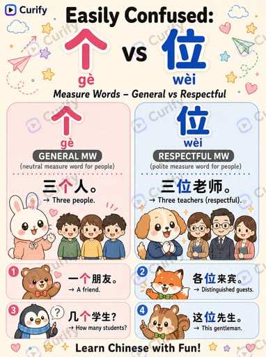 Nano Banana Prompt: Language Word Comparison Educational Poster | Curify AI