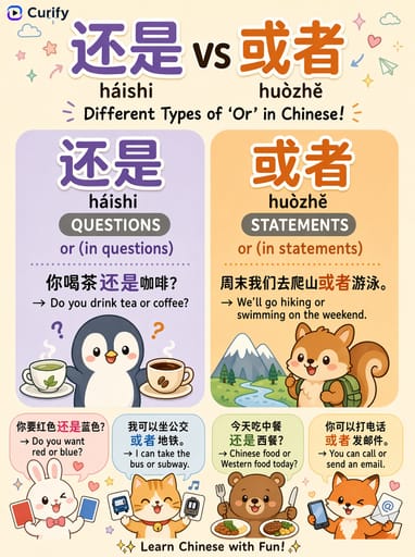Nano Banana Prompt: Language Word Comparison Educational Poster | Curify AI