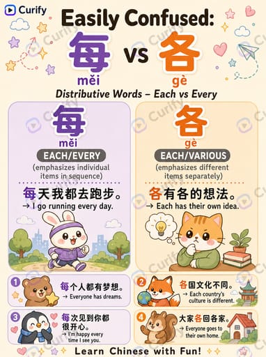 Nano Banana Prompt: Language Word Comparison Educational Poster | Curify AI