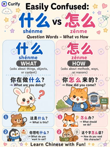 Nano Banana Prompt: Language Word Comparison Educational Poster | Curify AI