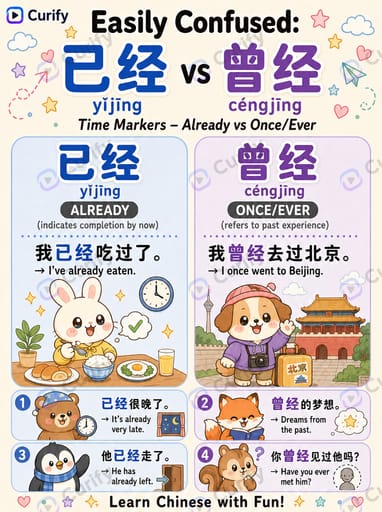 Nano Banana Prompt: Language Word Comparison Educational Poster | Curify AI