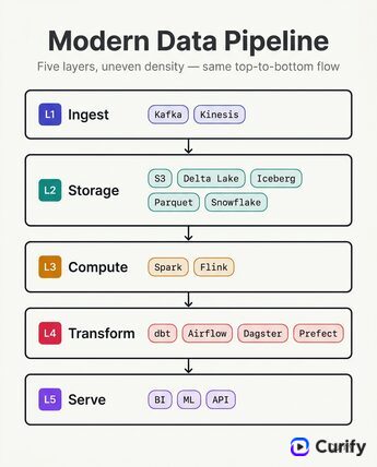Nano Banana Prompt: Layered Systems Architecture Poster Generator | Curify AI