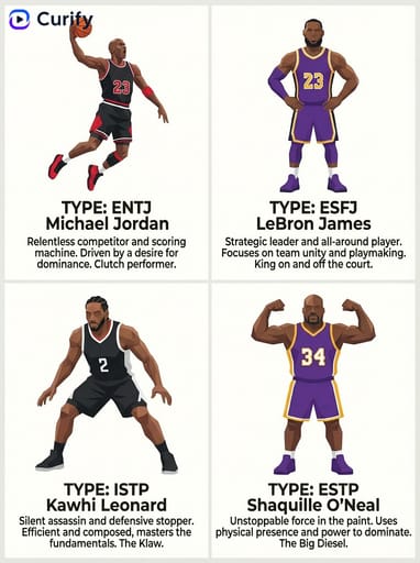 Basketball en Michael Jordan LeBron James Kawhi Leonard Shaquille ONeal