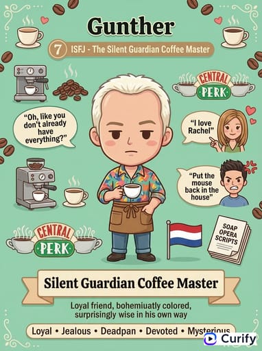 Nano Banana 提示词：MBTI角色可视化生成器｜Curify AI