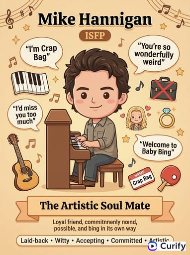 Nano Banana 提示词：MBTI角色可视化生成器｜Curify AI