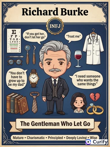 Nano Banana 提示词：MBTI角色可视化生成器｜Curify AI