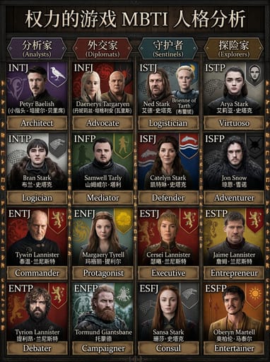 Nano Banana 提示词：MBTI角色可视化生成器｜Curify AI