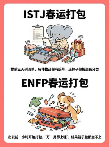 Nano Banana 提示词：MBTI角色可视化生成器｜Curify AI