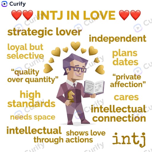 MBTI In Love Personality Infographic