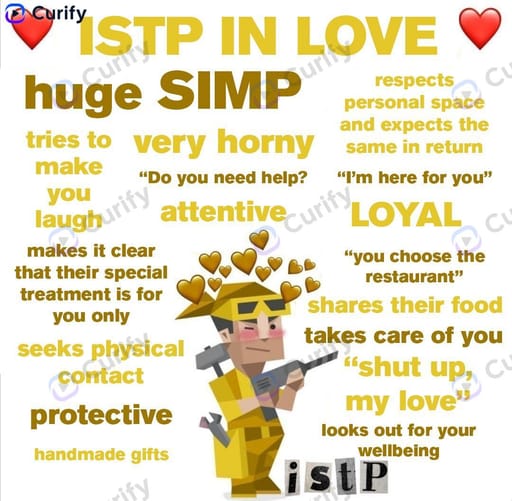 MBTI In Love Personality Infographic