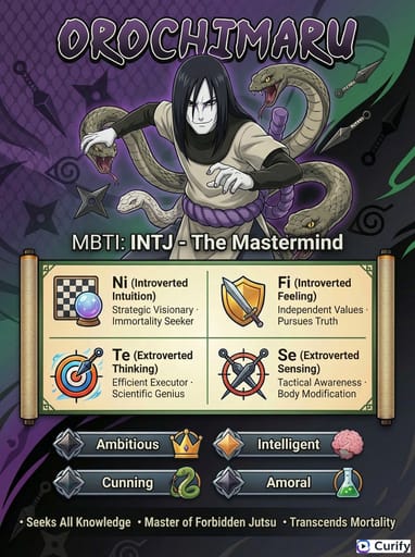 Nano Banana Prompt : Générateur de Carte de Personnage MBTI Naruto | Curify AI