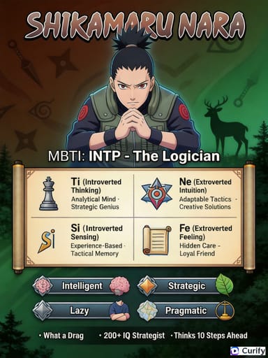 Nano Banana Prompt: Naruto MBTI पात्र कार्ड जनरेटर | Curify AI