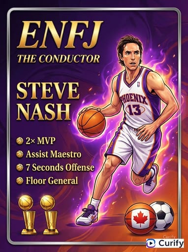 Nano Banana Prompt: MBTI NBA Basketballkarten-Generator | Curify AI