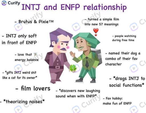 intj enfp