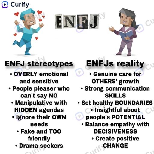 MBTI Stereotype vs Reality Infographic Generator