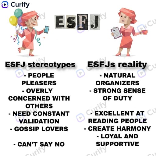 MBTI Stereotype vs Reality Infographic Generator
