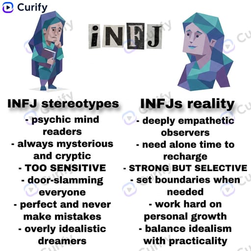 MBTI Stereotype vs Reality Infographic Generator