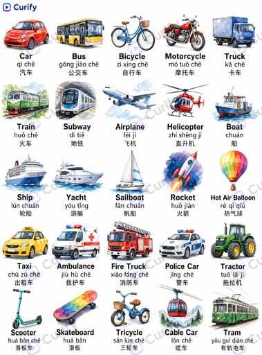 Nano Banana Prompt: Multilingual Vocabulary Poster Generator | Curify AI