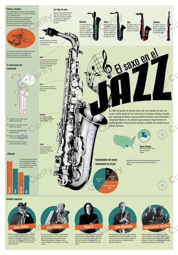 Nano Banana Prompt: Musical Instrument Technical Infographic Generator | Curify AI