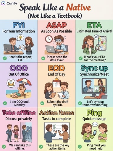 Authentische englische Ausdrücke Poster (Wie ein Muttersprachler sprechen) | Curify AI