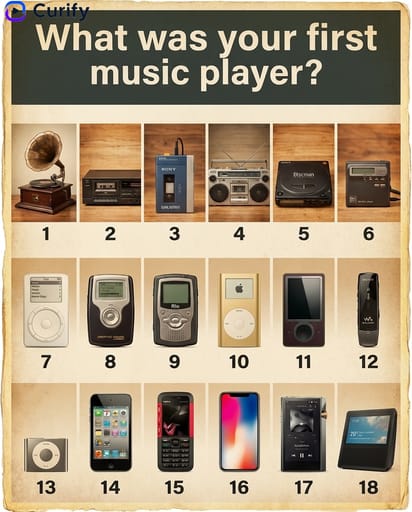 Nostalgic First Item Poster Generator | Curify AI