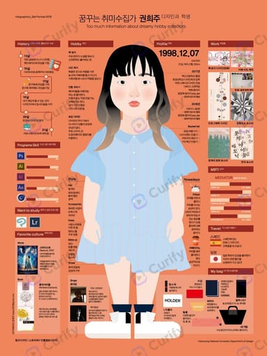 Nano Banana Prompt: Person Self-Portrait Infographic Poster Generator | Curify AI