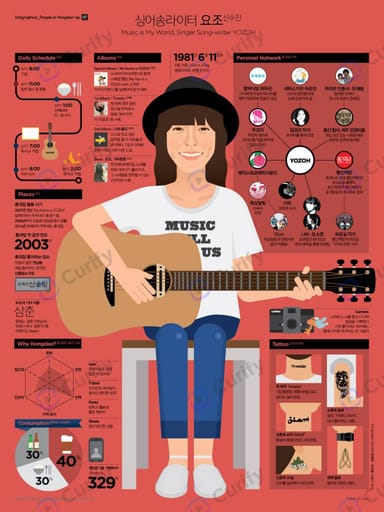 Nano Banana Prompt: Person Self-Portrait Infographic Poster Generator | Curify AI
