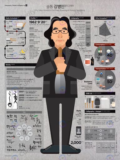 Nano Banana Prompt: Person Self-Portrait Infographic Poster Generator | Curify AI