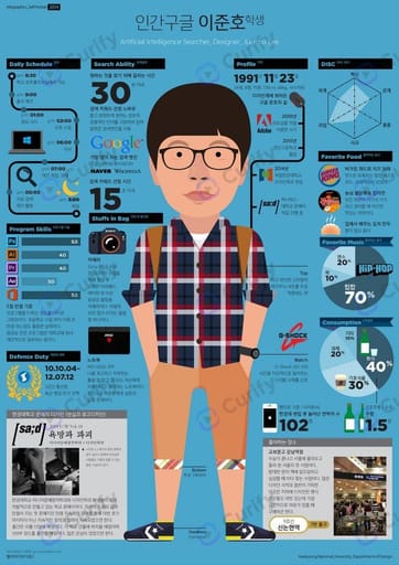 Nano Banana Prompt: Person Self-Portrait Infographic Poster Generator | Curify AI