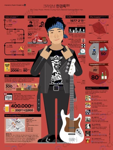 Nano Banana Prompt: Person Self-Portrait Infographic Poster Generator | Curify AI