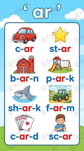 Phonics Consonant Blend Visual Guide: Kids Learning Posters