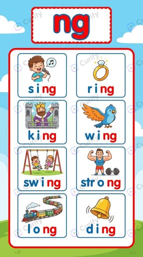 Guide Visuel de Mélange de Consonnes Phonétiques : Affiches d'Apprentissage pour Enfants