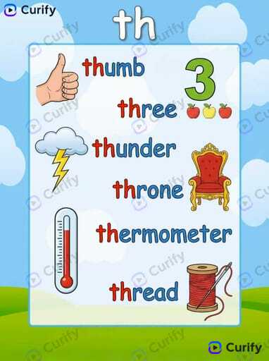 Nano Banana Prompt: Generateur d'Affiche Phonics de Combinaisons Consonantiques | Curify AI