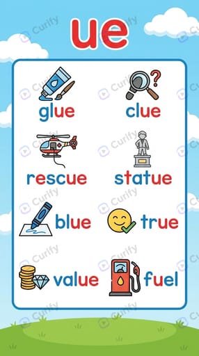 Phonics Consonant Blend Visual Guide: Kids Learning Posters