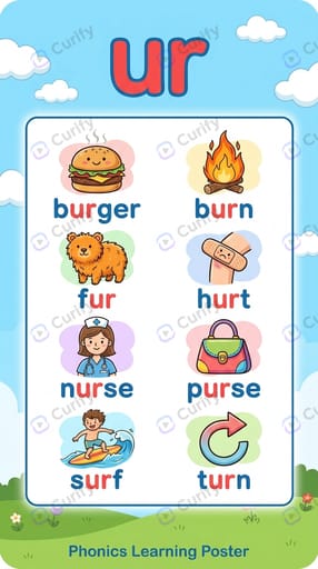 Phonics Consonant Blend Visual Guide: Kids Learning Posters
