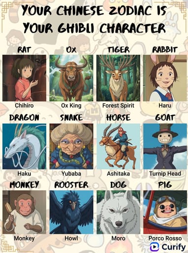 ghibli chinese zodiac characters