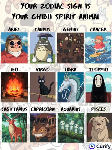 ghibli zodiac spirit animals