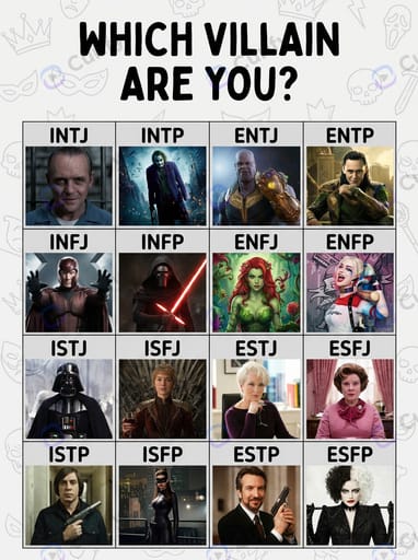 Pop Culture Matching Chart Generator | Nano Banana