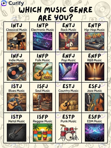 Pop Culture Matching Chart Generator | Nano Banana