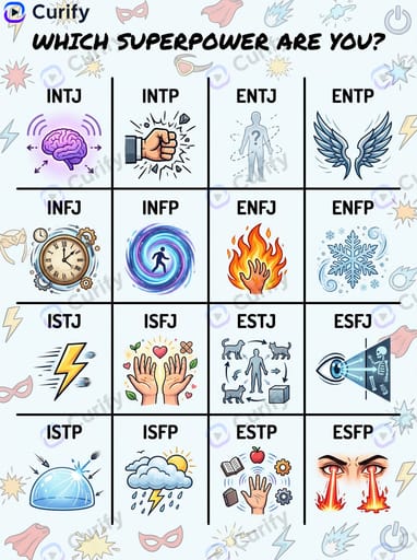 Pop Culture Matching Chart Generator | Nano Banana