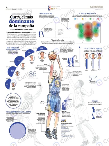 Nano Banana Prompt: Pro Athlete Stat Infographic Poster Generator | Curify AI