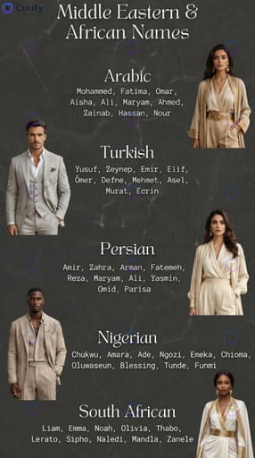 Regional Names Old Money Style Poster