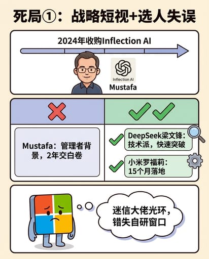 microsoft ai dilemma 03 deadend strategy