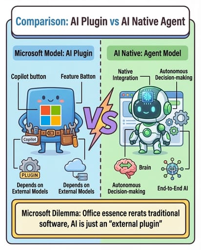 Nano Banana 提示：系列信息图生成器 | Curify AI
